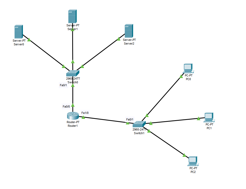 Packet tracer